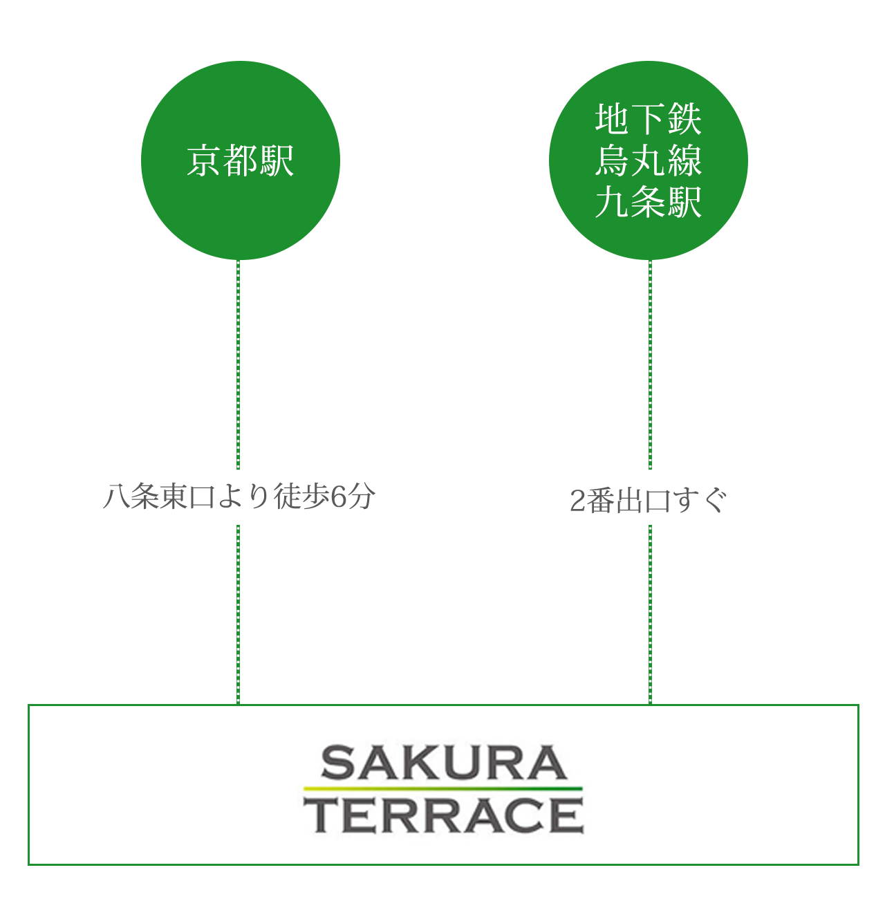 電車でお越しの場合のアクセス方法