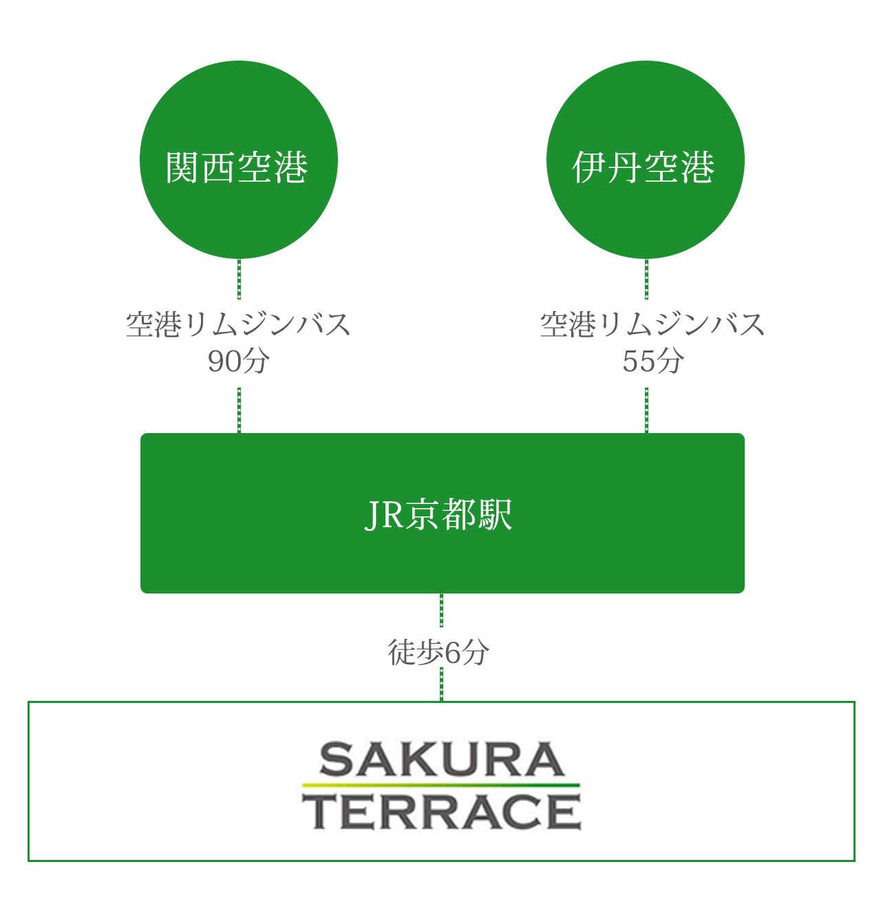 バスでお越しの場合のアクセス方法